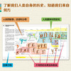 思维导图中的进化简史 7-10岁  15年来对专业科学文献潜心研究所获成果 商品缩略图4