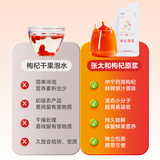 【张太和】枸杞原浆 210ML  宁夏药用枸杞 鲜果鲜榨 商品图2