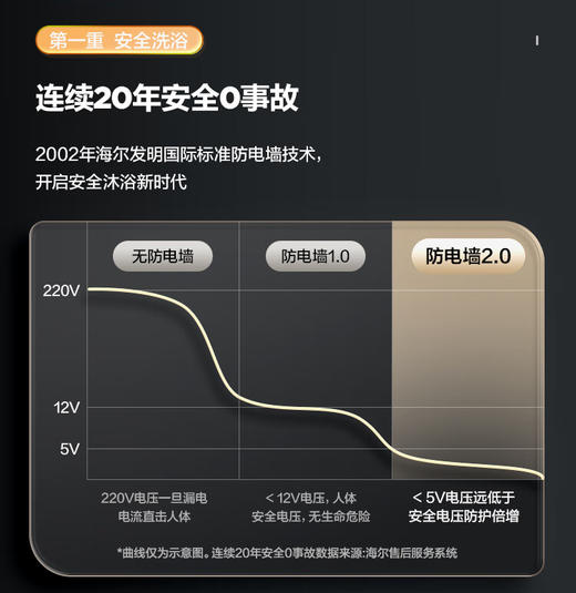 海尔（Haier）50升家用电热水器 3000W大功率速热内胆不留垢水质可视 EC5001-QA3 * 商品图3