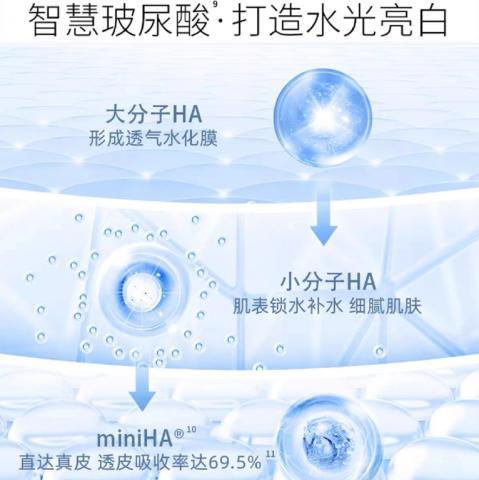 【白到发光！真的去斑】润百颜美白精华次抛原液1.5ml*30支/盒，华熙生物润百颜 商品图3