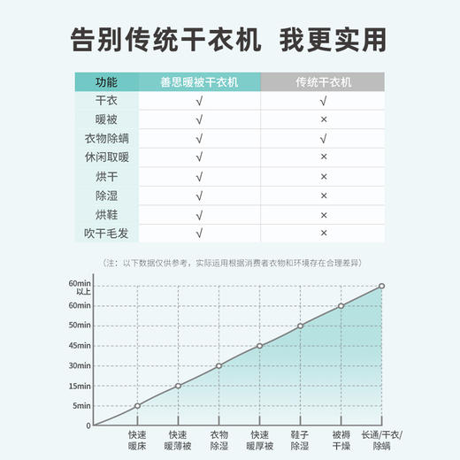 SOSEKI善思暖被机 商品图7