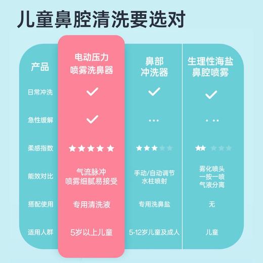 乐心儿童洗鼻器 商品图6