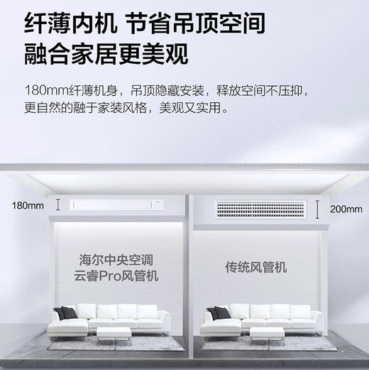 海尔（Haier）风管机 KFRd-72NW/75EF81 云睿Pro 商品图6
