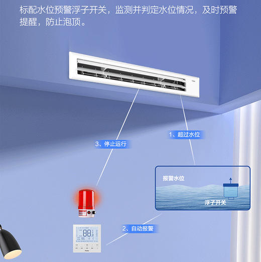 海尔（Haier）风管机 KFRd-72NW/75EF81 云睿Pro 商品图8