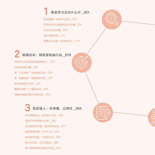 《给孩子的费曼学习法》 商品图12