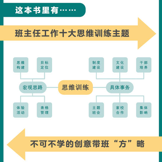 带班有方 : 班主任工作思维训练十讲  方海东著  从照搬方法到构建思维  从经验性应对问题到专业性规划安排 做一个老练的班主任 商品图2