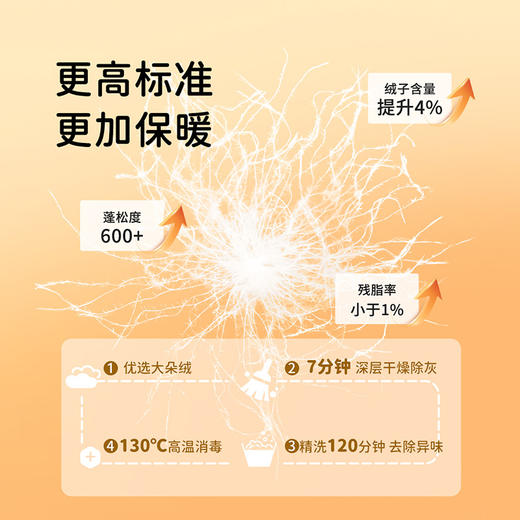 贝贝怡女童羽绒服冬中长款连帽外套儿童加厚保暖女宝上衣234S3245
 商品图6