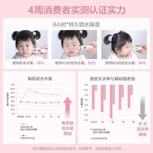 红色小象益生元南极冰藻霜52g 商品图1