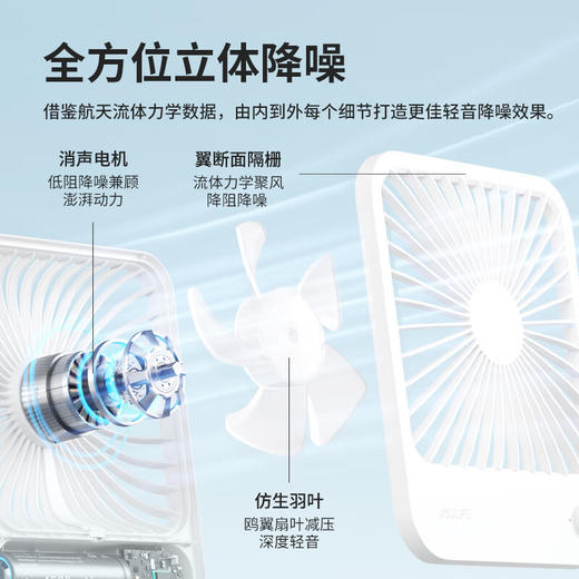 【小家电】几素桌面小风扇 FA26(FA26A) HF 商品图1