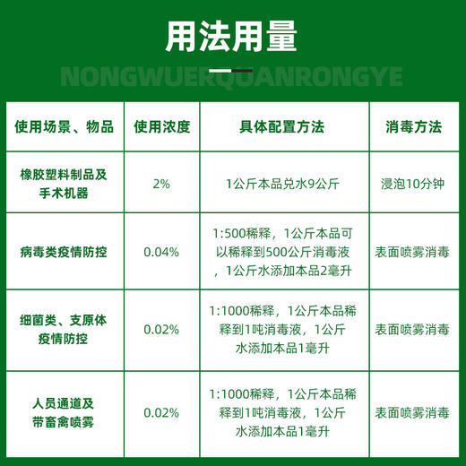 赛为兽药20%浓戊二醛溶液消毒液养殖场专用鸡舍消毒剂猪圈消毒 商品图1