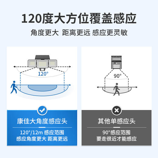 康佳三灯式太阳能感应庭院灯 MS201 商品图4