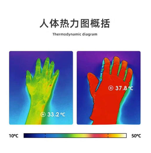 LULU2023秋冬最新款极地专业系列全功能防水防风保暖触屏情侣款手套 商品图5