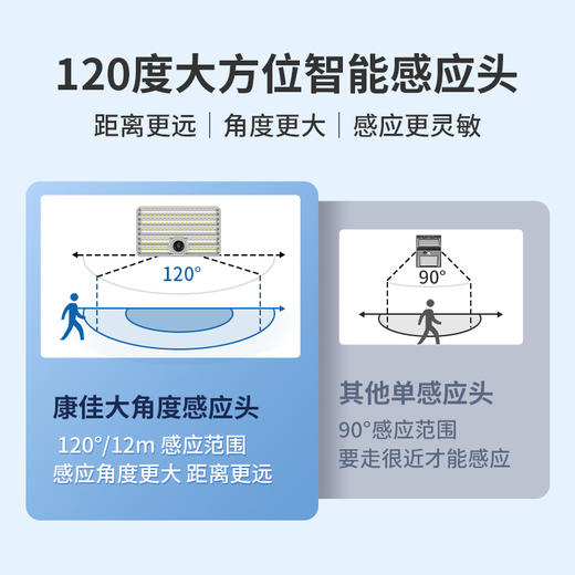 康佳分体式太阳能感应庭院灯 MS101 商品图5