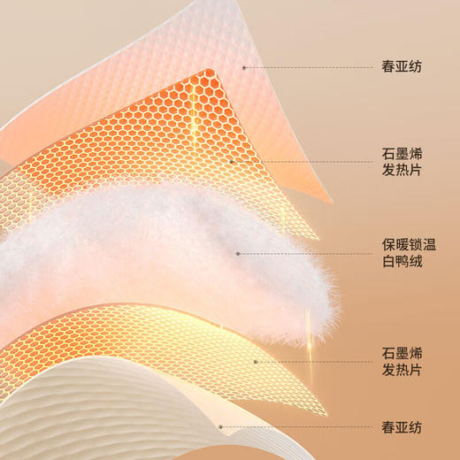 【小家电】几素暖手袋无水热水袋充电暖手宝 云·-编织石墨烯暖水袋 HW06 米白色-4500mAh 420*340*50mm HF 商品图3