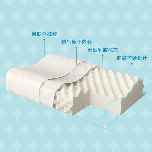 nittaya泰国93%含量天然乳胶枕 颗粒按摩高低枕成人 FX-A-900 【QTT-TQ9-15】 商品图1