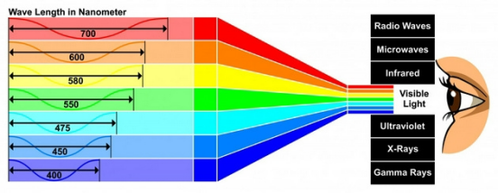 色彩的学问｜你知道健康码的色彩含义吗