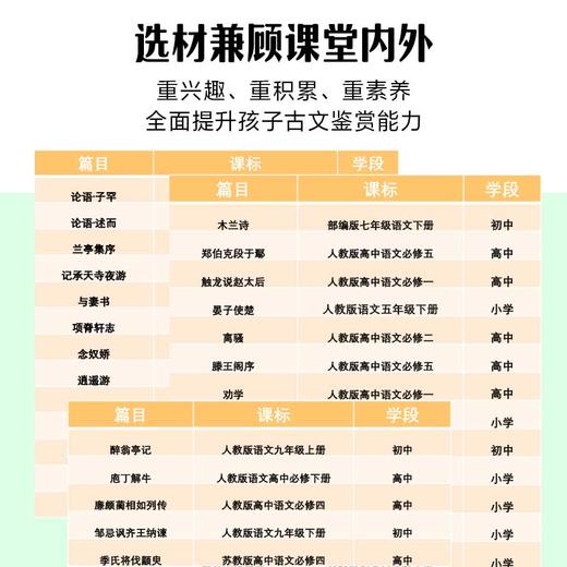 10岁开始学古文 成长篇 商品图4