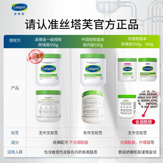 【跨境】Cetaphil 丝塔芙乳液550g 澳版 舒润保湿霜 润肤面霜保湿滋润身体乳敏感一抹奶油肌 商品图4