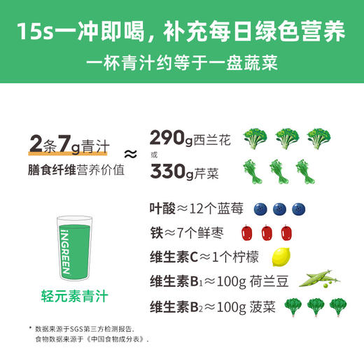 【店选】益生元植萃青汁（吸油小绿条）105g(3.5g*30条) *2盒 商品图1