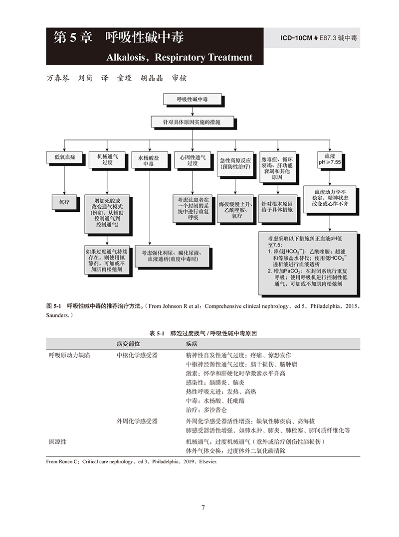 Ferri临床诊疗指南——流程图系统疾病诊疗速查手册-7.jpg