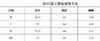 点此购买 迪桑特秋季男士针织加厚套头圆领卫衣 LY 270231 商品缩略图14