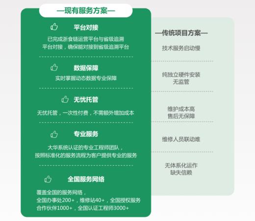 浙食链视频联网服务利旧版 商品图3