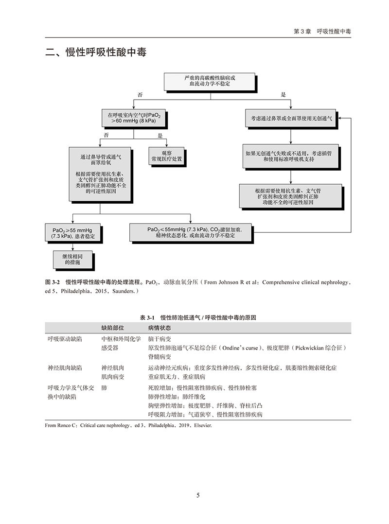 Ferri临床诊疗指南——流程图系统疾病诊疗速查手册-5.jpg