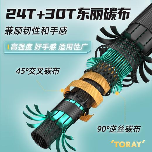 佳钓尼路亚竿套装鹞路亚竿正品远投鲈鱼翘嘴 商品图3