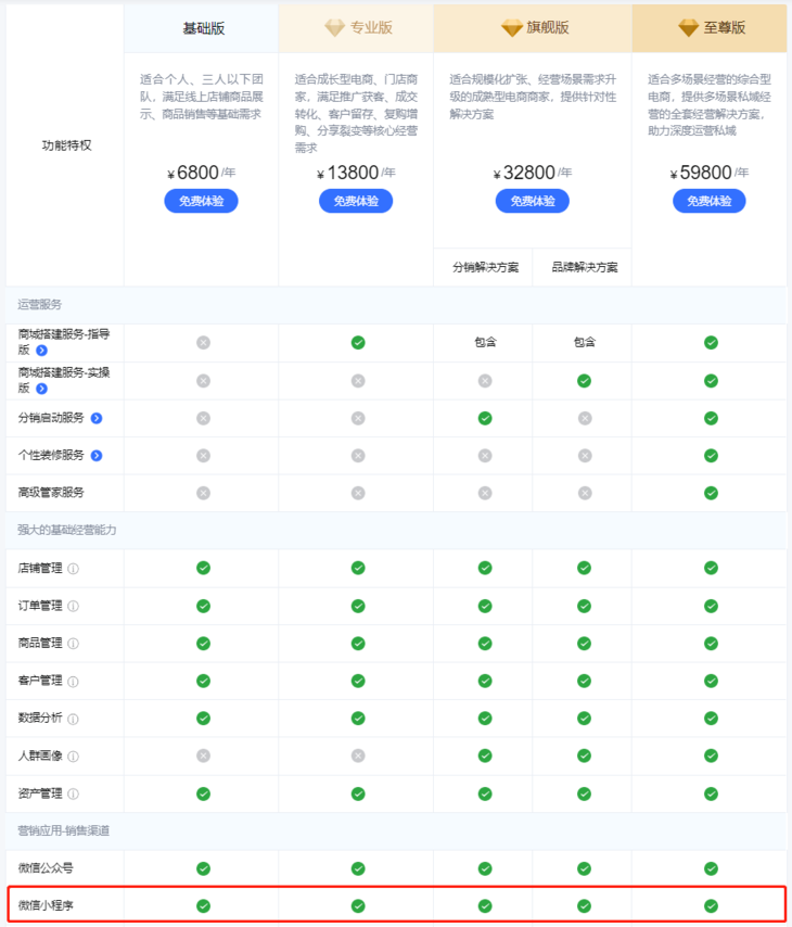 有赞微商城是否包含微信和百度小程序？