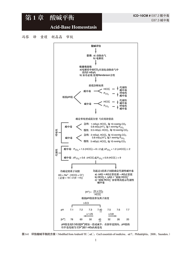 Ferri临床诊疗指南——流程图系统疾病诊疗速查手册-1.jpg