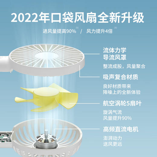 【小家电】几素轻巧便携可手持可桌面风扇FA21 HF 商品图3