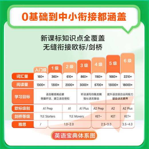 新东方宝典 小学英语 0-6级可选 商品图3