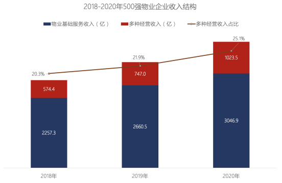 新零售数字化物业公司市场趋势分析，案例分享