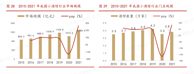 新零售酒水行业市场趋势分析，典型案例讲解