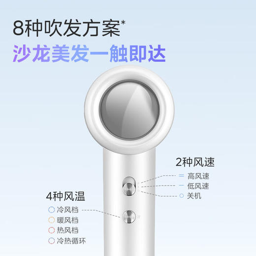 美的（Midea） FG2 高速吹风机家用吹风筒大功率/高浓度负离子护发/大风力速干/低噪 商品图6