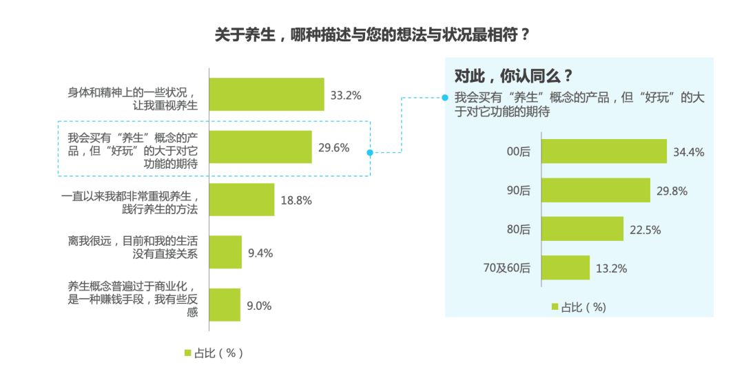 做滋补保健生意，找有赞