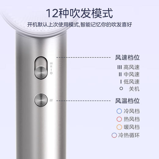 美的（Midea）FG208 高速吹风机家用吹风筒/大功率/高浓度负离子护发/大风力速干/低噪/送礼盒装电吹风 商品图10