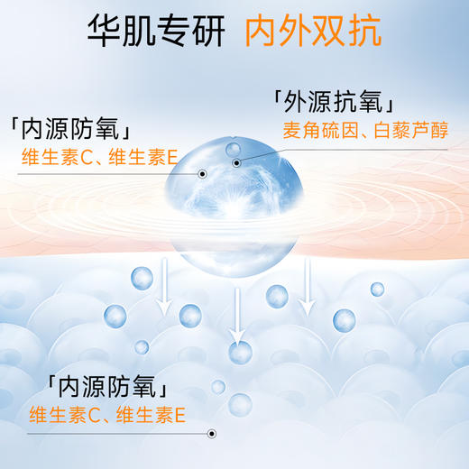 【微商城】双抗靓肌水乳霜套装 商品图3