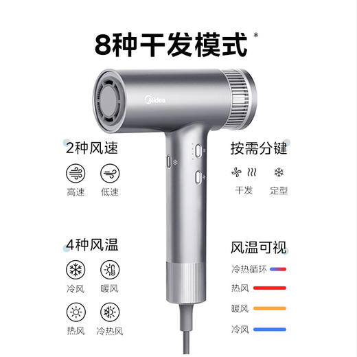 美的（Midea）小云筒高速吹风机家用吹风筒大功率/高浓度负离子护发/大风力速干电吹风/节日礼物 商品图4