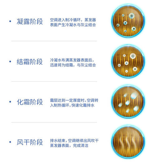 志高（CHIGO）KFR-25GW/KFR-35GW  X5A-02 空调挂机5级定频冷暖定频家用卧室壁挂式节能轻音 商品图7