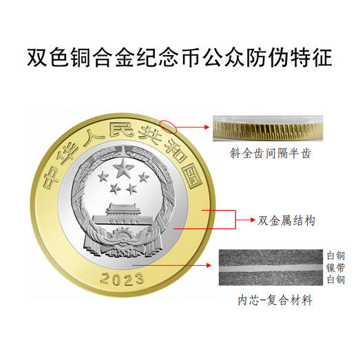 三江源、大熊猫纪念币封装套装 商品图10