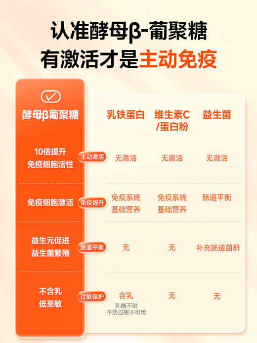 VITA Grow 免疫力 酵母β葡聚糖软胶囊 45粒/瓶 儿童青少年抵抗力 商品图4