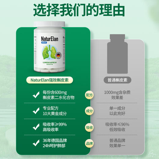 【通用】NaturElan吶兔 槲皮素肺动力胶囊  60粒 商品图4