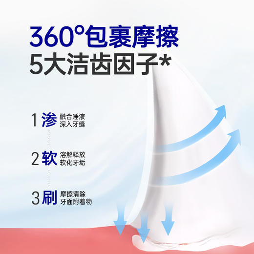 🎁[年货节]小白牙猫咪洁齿冻干棒 35g/包，吃肉洁齿 闪耀小白牙 商品图10