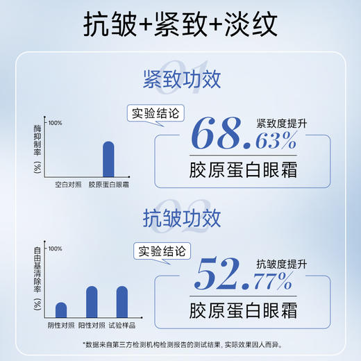 【微商城】胶原蛋白紧致抚纹眼霜20g 商品图3