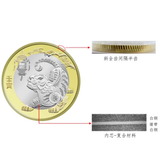 2022虎年纪念币 商品图6