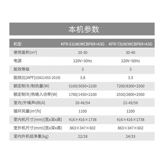 志高（CHIGO）KFR-51LW/KFR-72LW  WCBP69+A3G 空调柜机新三级变频智能自清洁冷暖空调圆柱节能省电家用客厅 商品图5