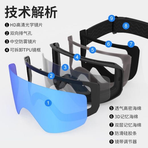 【双层防雾❗️户外滑雪镜】高清视野，防紫外线，双层户外滑雪镜装备新款 成人防雾大视野滑雪护目镜 商品图2