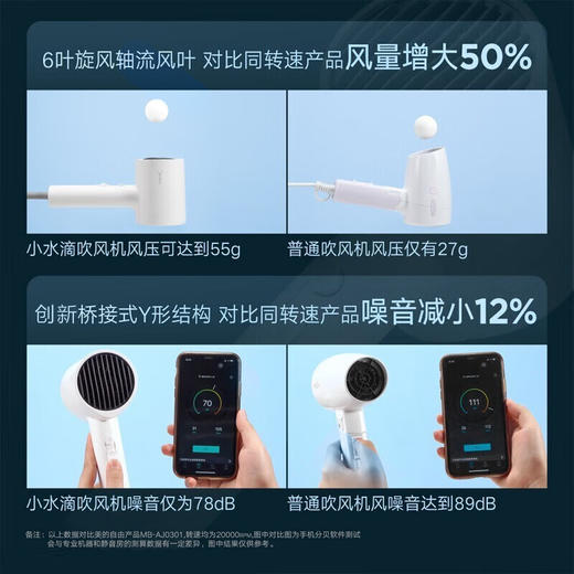 美的（Midea）电吹风 负离子吹风机 家用大功率吹风筒 柔顺护发电吹风机 节日礼物 MB-AJ0501 小米白 商品图3