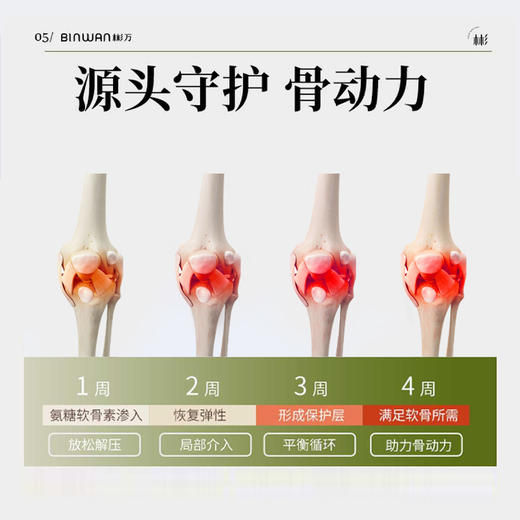 【大鹏】氨糖涂抹膏 100g*3瓶 商品图2